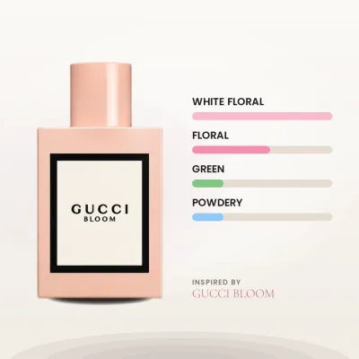 Smells Like Gucci Bloom